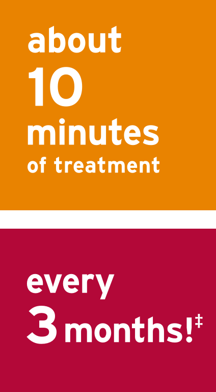 About 10 minutes of treatment every 3 months!